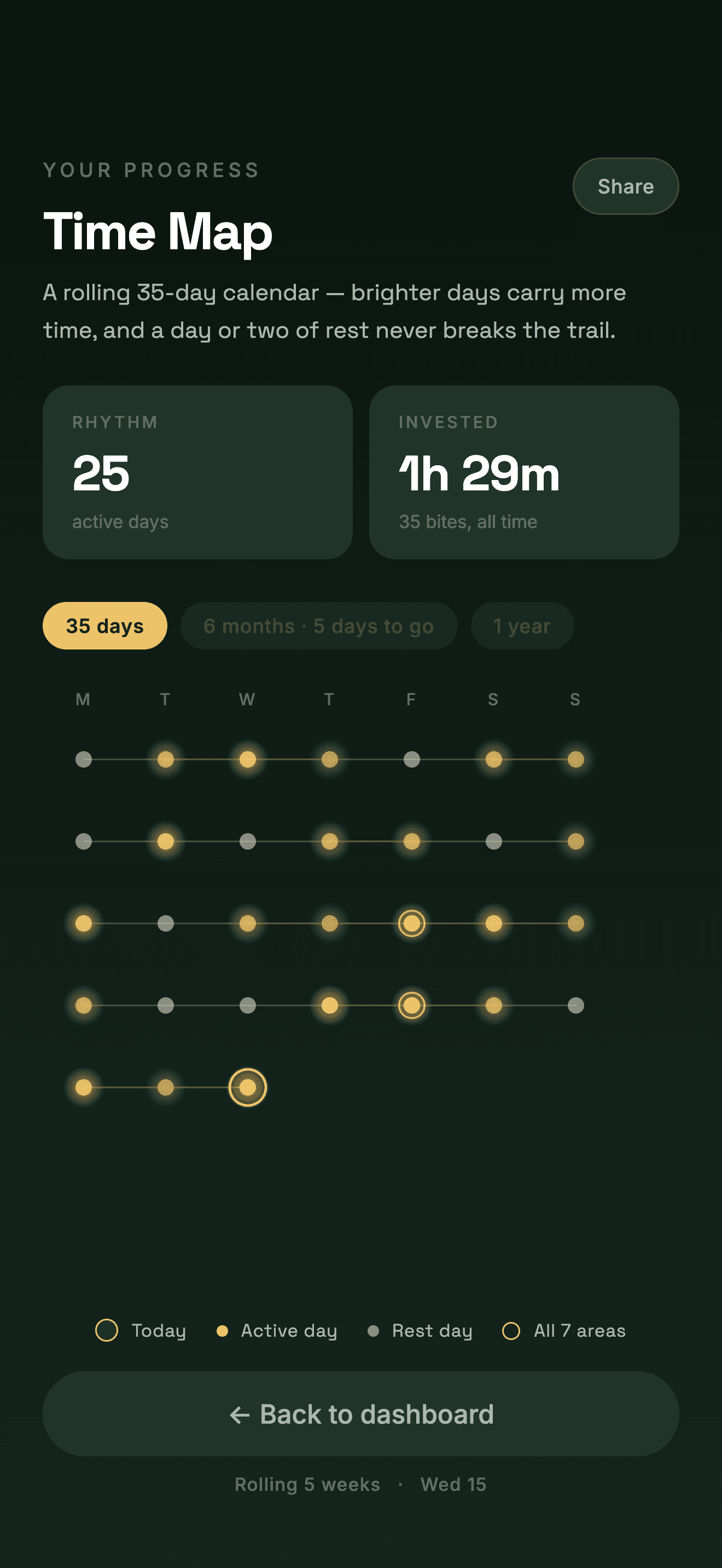 Time Map — a rolling constellation of active days